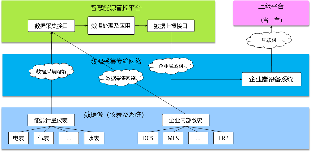 能源管理系統EMS，科學用能監測，綠色節能發展