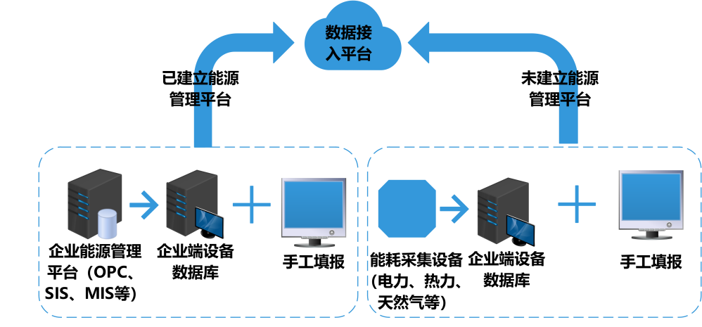 智慧能耗管理，能耗監測系統，綠色高質量發展