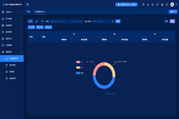 能源管理系統針對現代樓宇能源管理的需要！