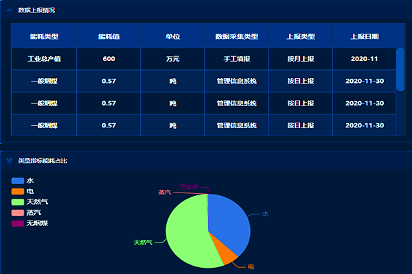 能耗監測管理系統的主要功能和作用！(圖1)
