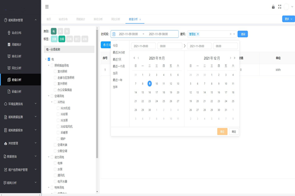 西蔣峪公租房教育配套設施項目能耗監測案例(圖2)